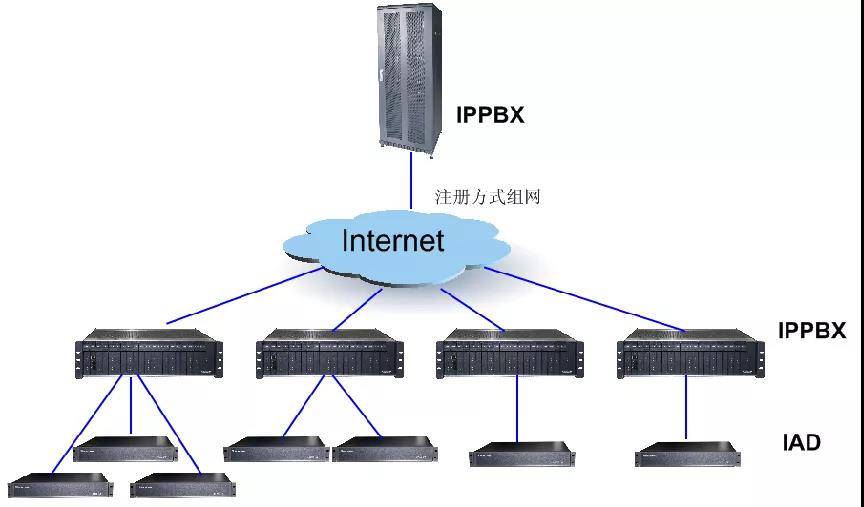 分光仪与语音网关和中继网关的区别