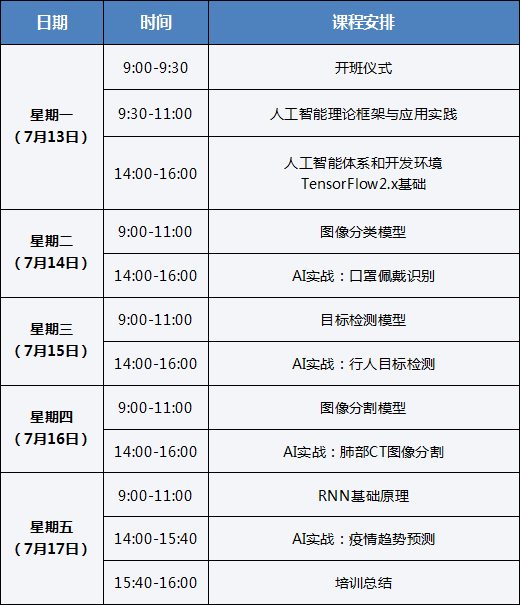 人工智能专业毕业生去向怎么样