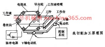 电火花线切割加工过程中切削液的作用