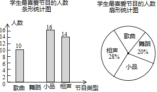 飞盘和转盘有什么区别?