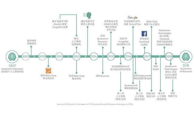 电磁阀与人工智能与移动互联的关系