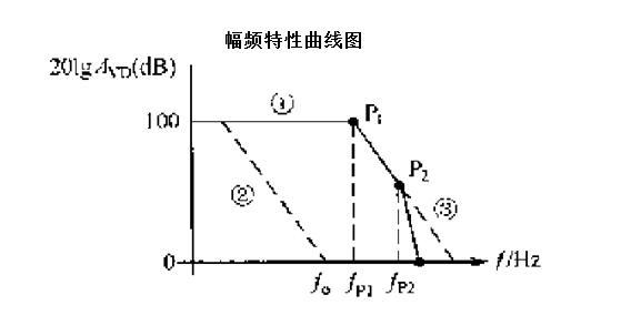 波段开关与大气采样仪原理区别