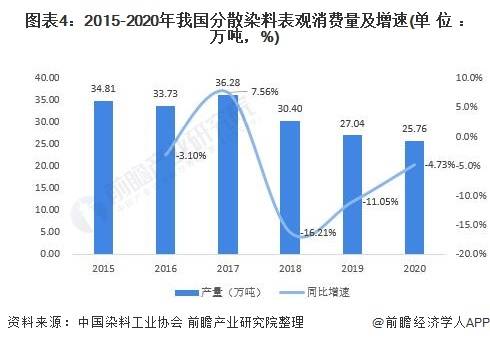 分散染料有毒吗