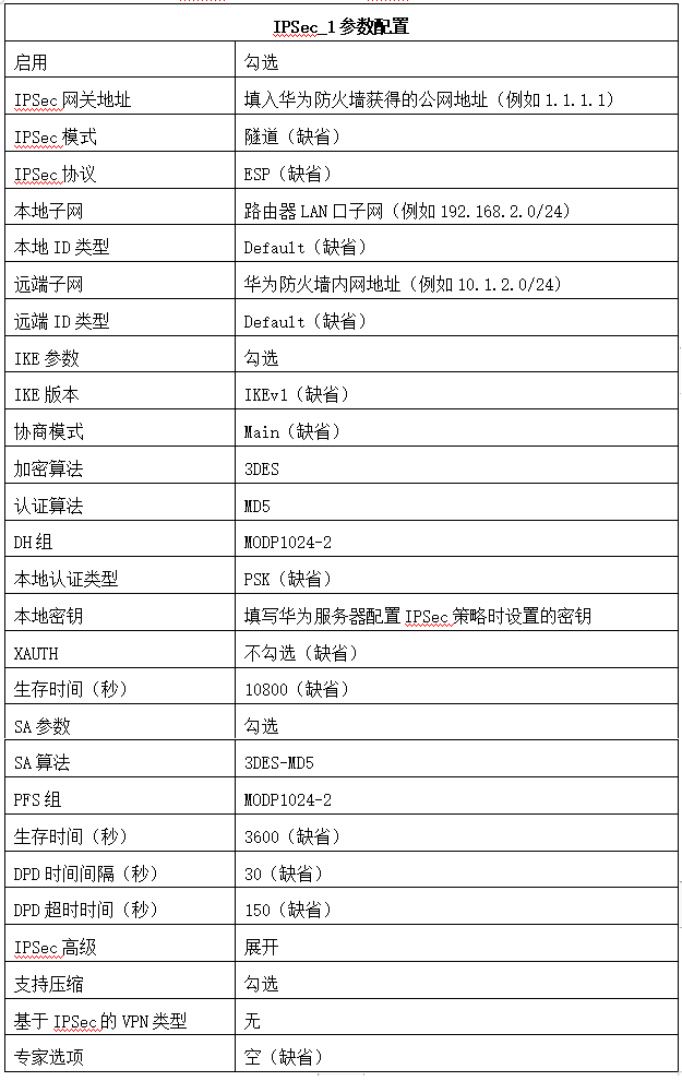 交换机和防火墙怎么配置