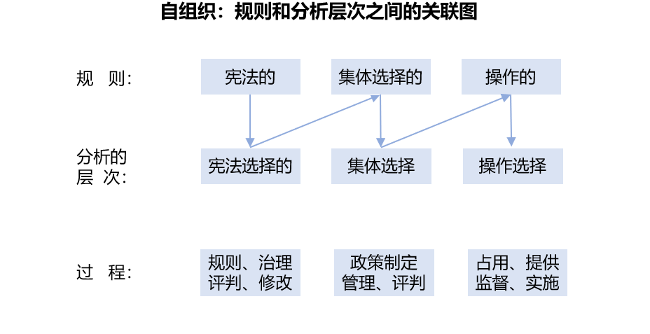 触发器的好处和坏处