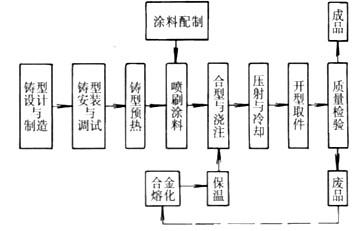 石油与陶瓷釉料生产工艺流程