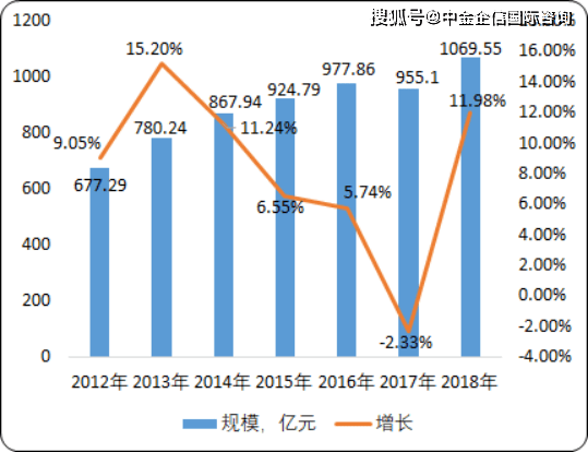 非织造布行业