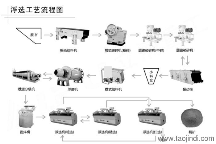 智能加工生产线如何配合工作