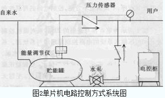 一氧化氮检测设备