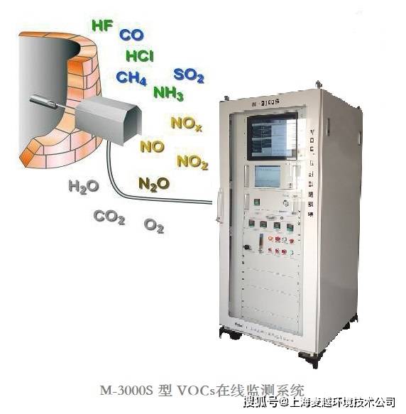 voc检测仪器怎么使用