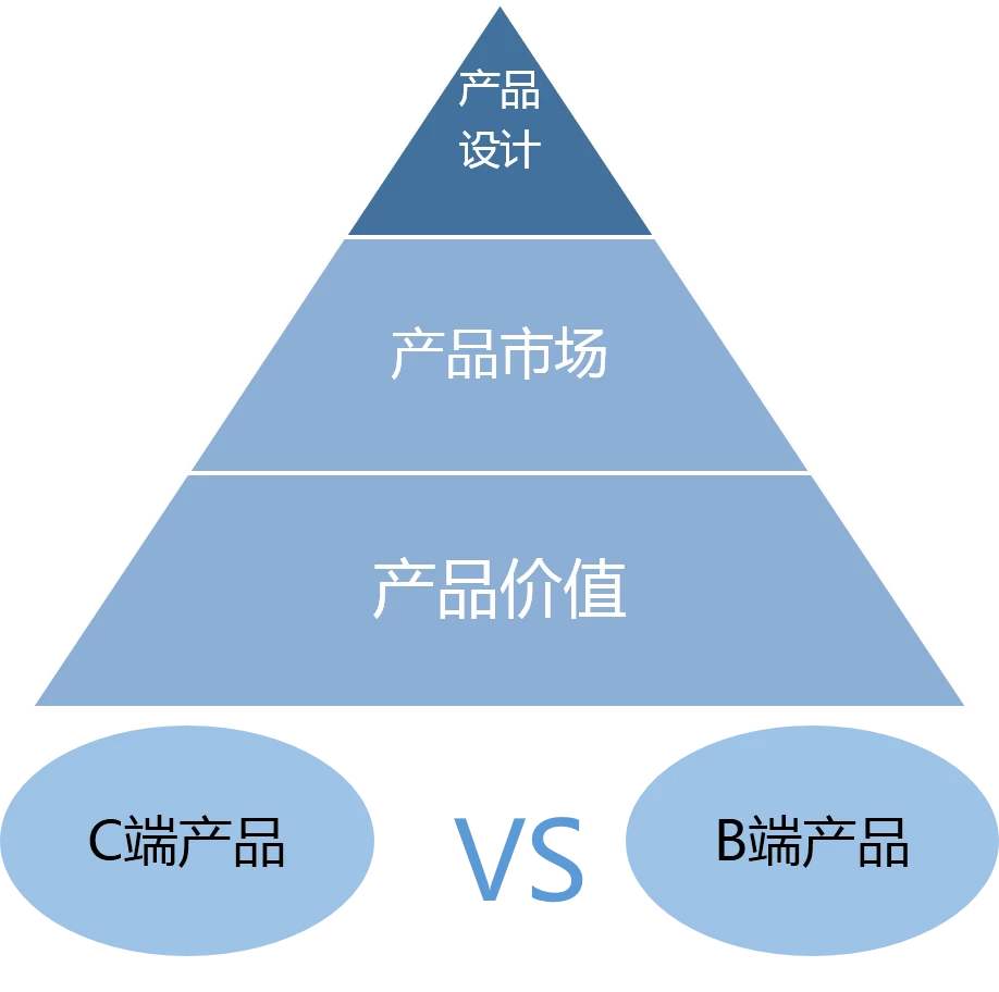 纺织废料与人工智能专业就业好吗知乎