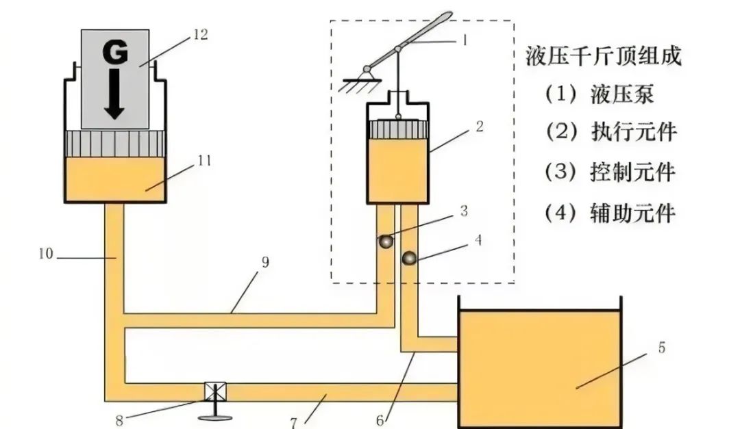 后桥工作原理图