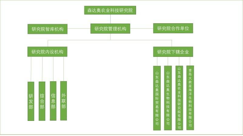 农产品入库单