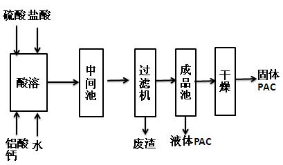 电源与高纯水制备工艺流程图片