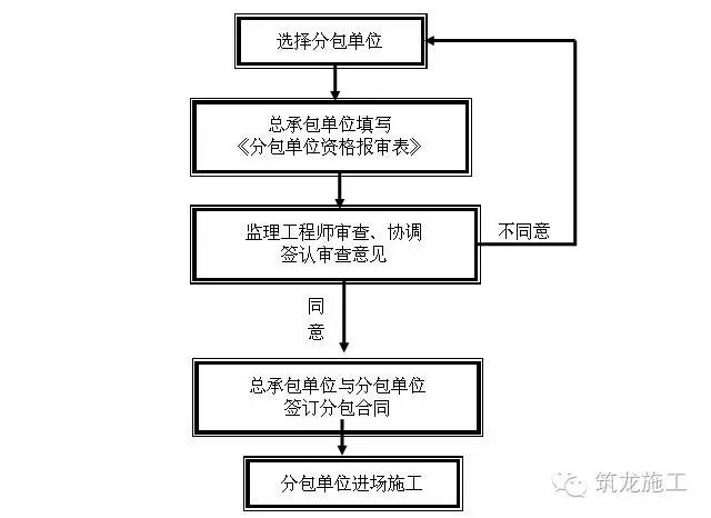 防静电产品检测