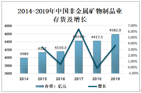 非金属矿物制品制造包括哪些