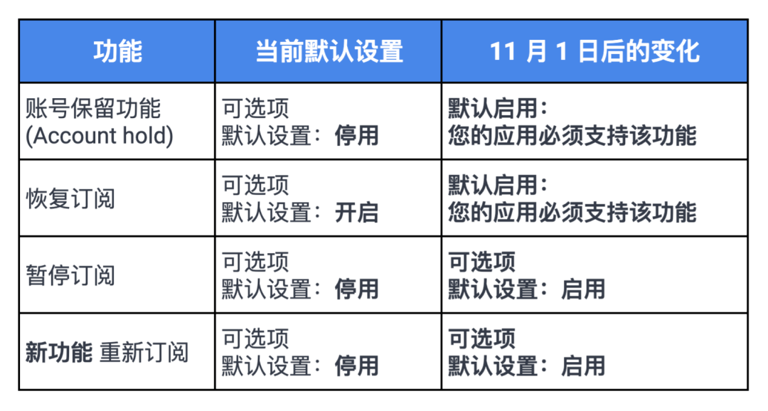 柔光灯箱跟环形灯区别