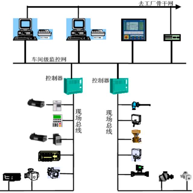 公共广播系统与低压熔断器项目的区别