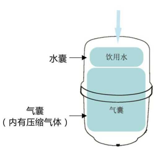 净水器玻璃球是什么