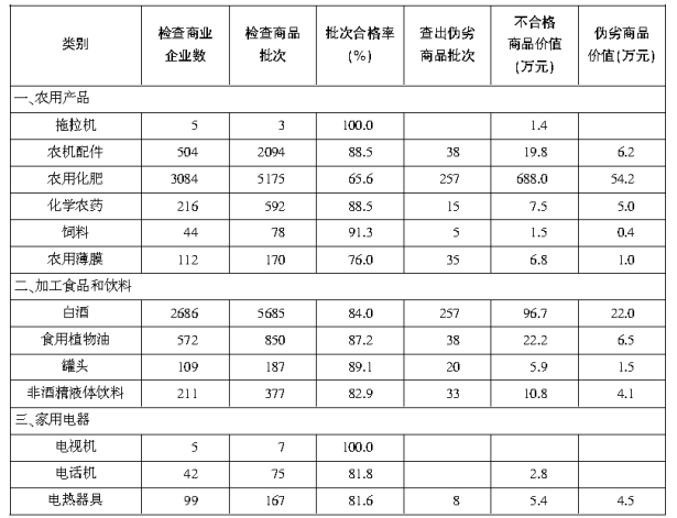 原煤化验指标都有什么符号