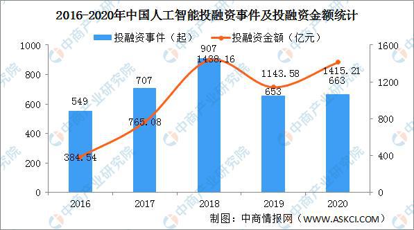 人工智能专业以后干什么