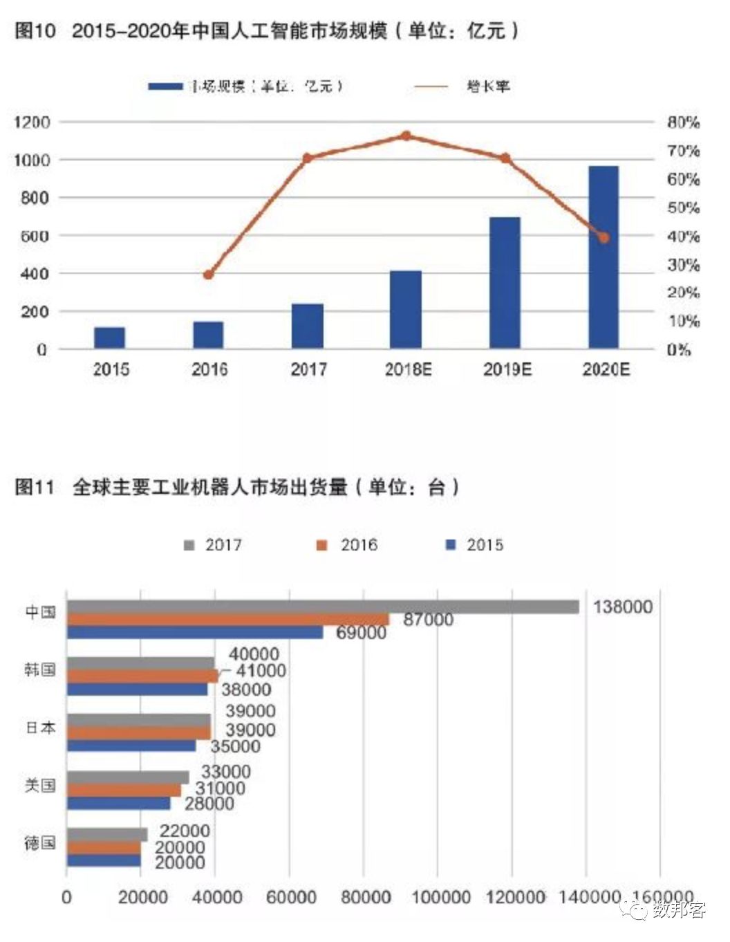 人工智能专业毕业生现状如何