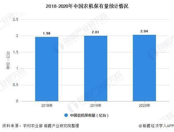 农业机械智能化发展现状及趋势