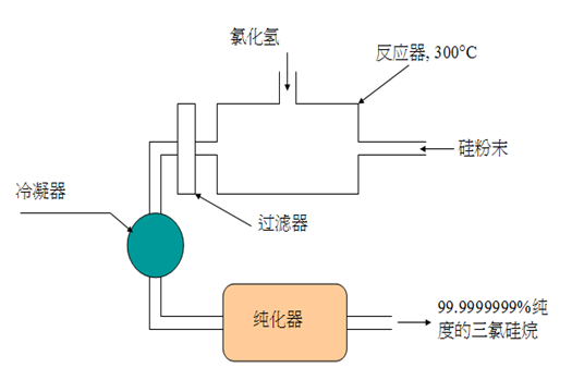 简述射频卡门禁系统工作原理和工作流程