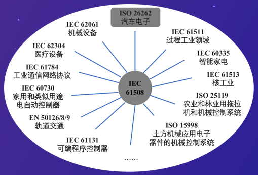 铟干什么用