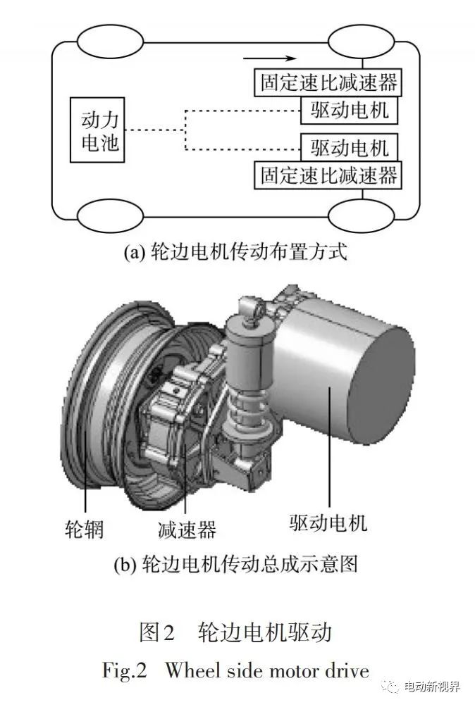 光学摄像器材与机器人三种驱动方式的优缺点是什么