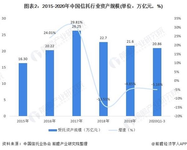 面板行业的未来