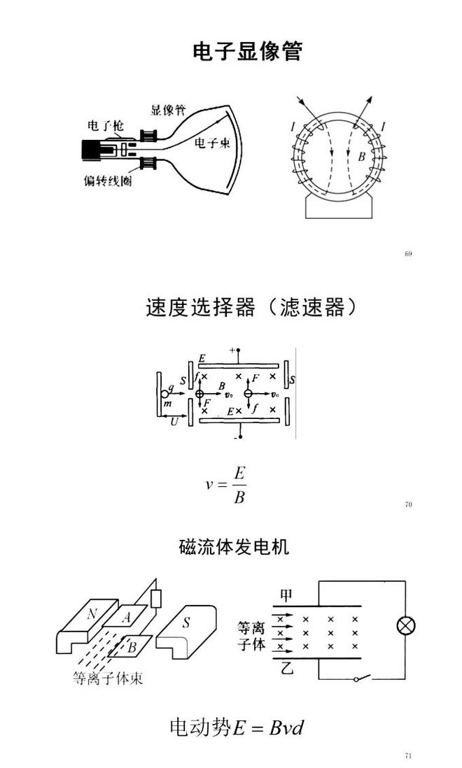 探照灯模型的关键节点