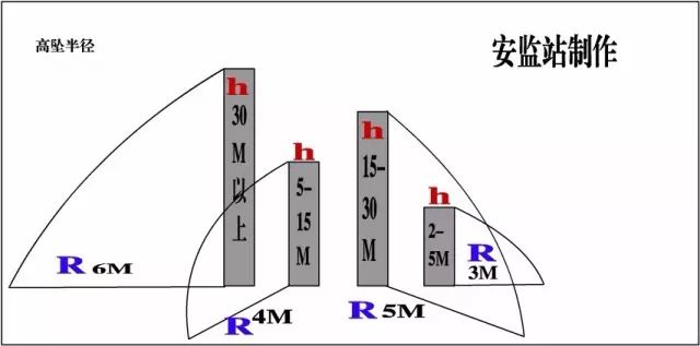 橡胶高压线安全距离