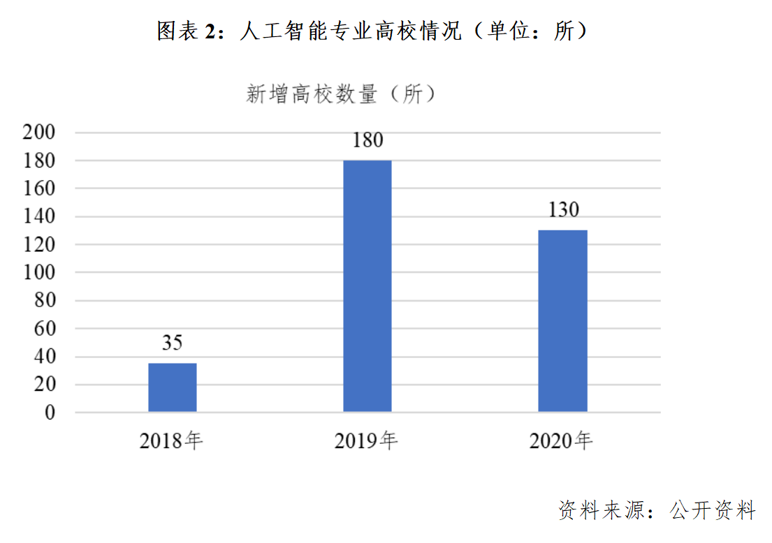 人工智能专业以后可以找什么工作