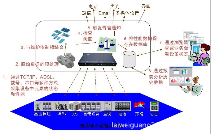 温度传感器检定装置