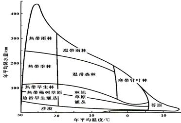 纸张耐温性