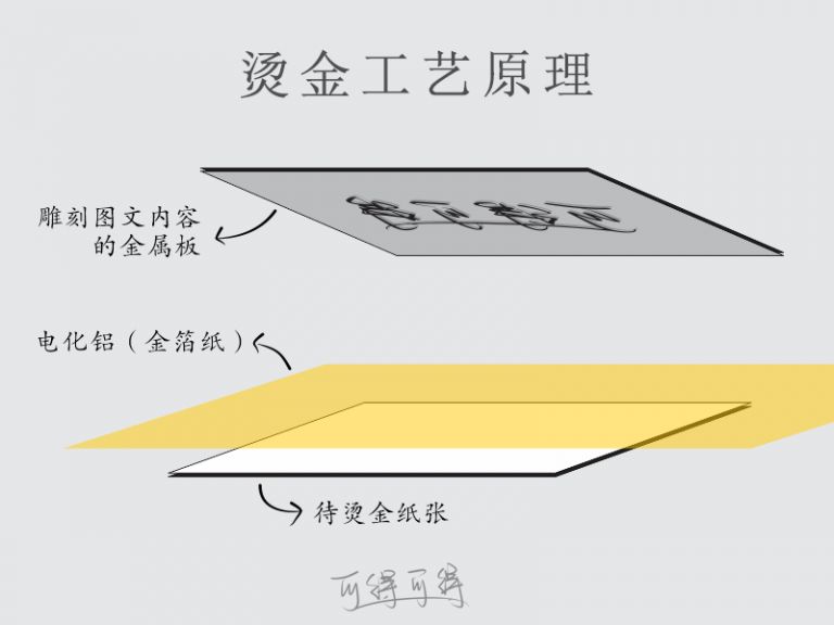 烫金工艺优缺点