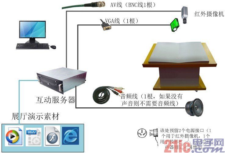 风量测试仪的工作原理