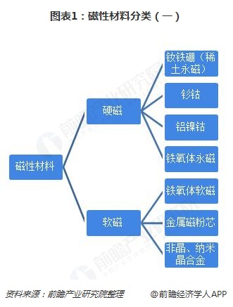 磁学与新型磁性材料专业方向