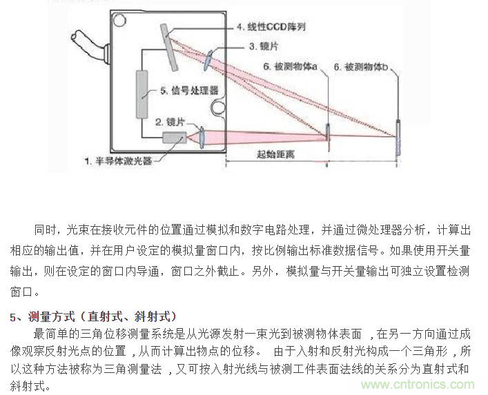 测锡含量