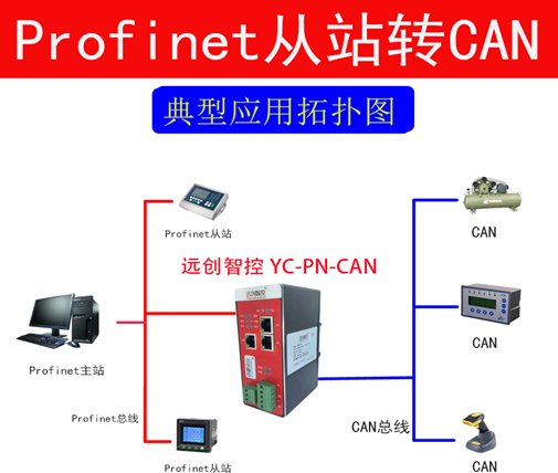 网关和过滤器有什么区别