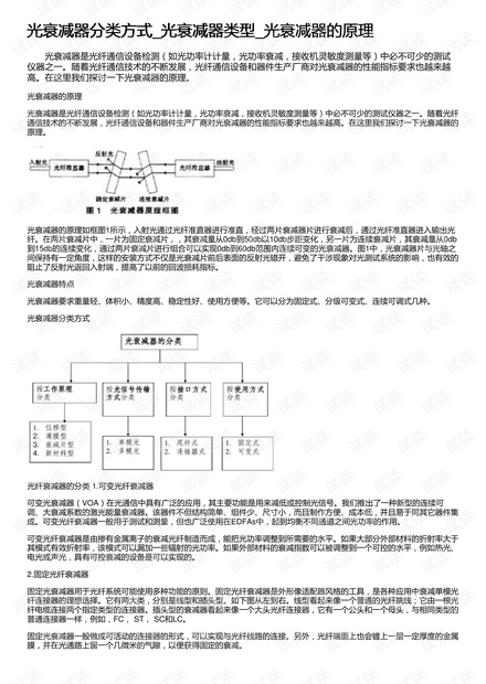 光衰减器的分类和使用方法