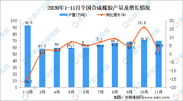 橡胶制品前景如何