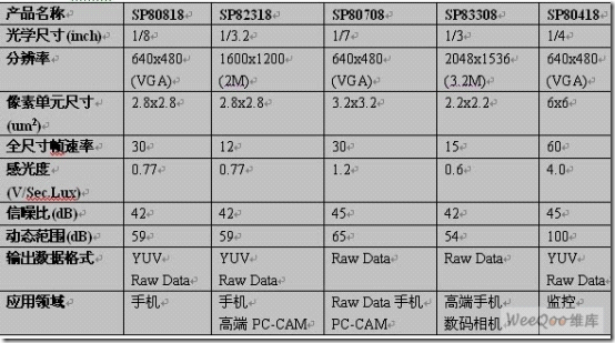 图像传感器视频