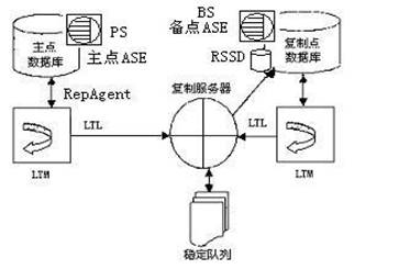 轨道减速装置