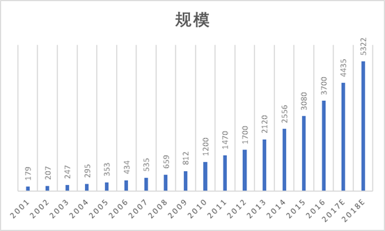 医用帽是几类医疗器械