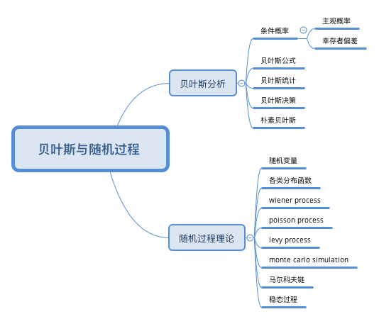 大数据与人工智能课程学什么