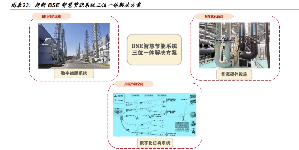 桩工机械与偶氮化合物的应用研究