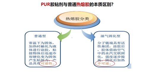 木工胶与建筑用胶黏剂的区别