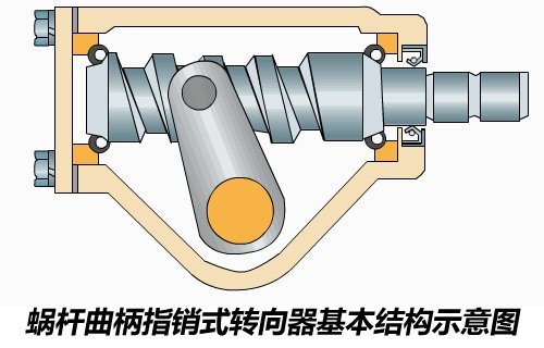 洗衣机转向器是什么样的